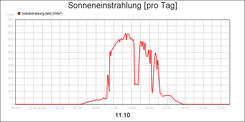 line diagram