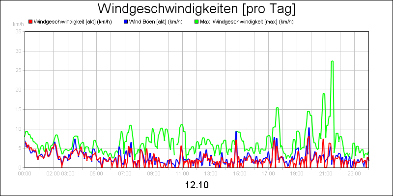 line diagram