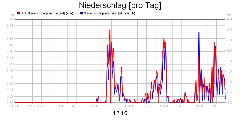 line diagram