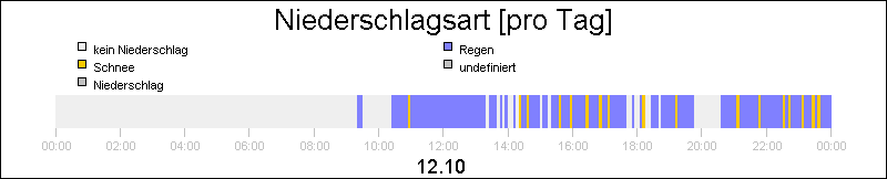 bar diagram