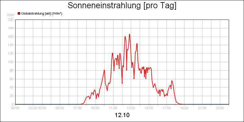 line diagram