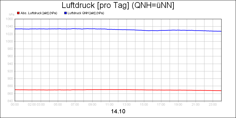 line diagram