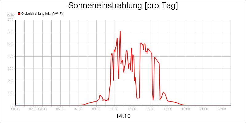 line diagram