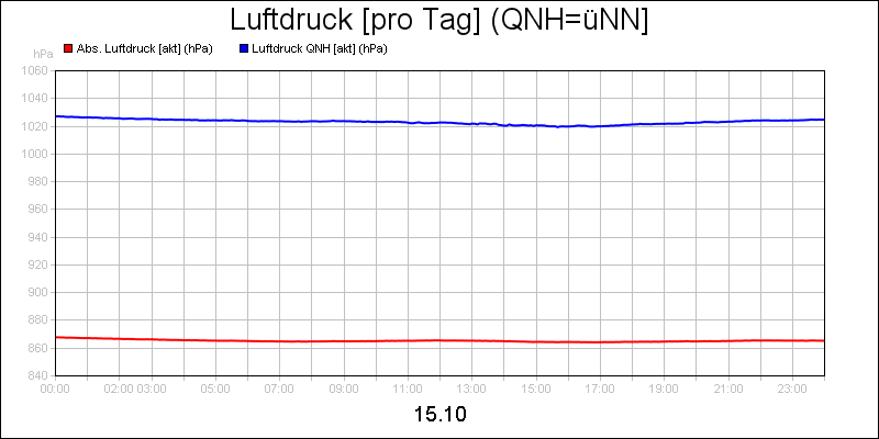 line diagram