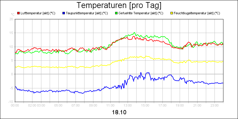 line diagram