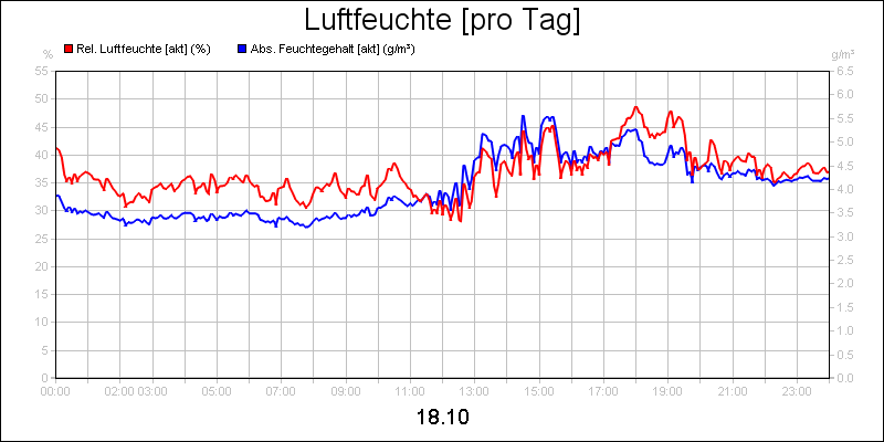line diagram