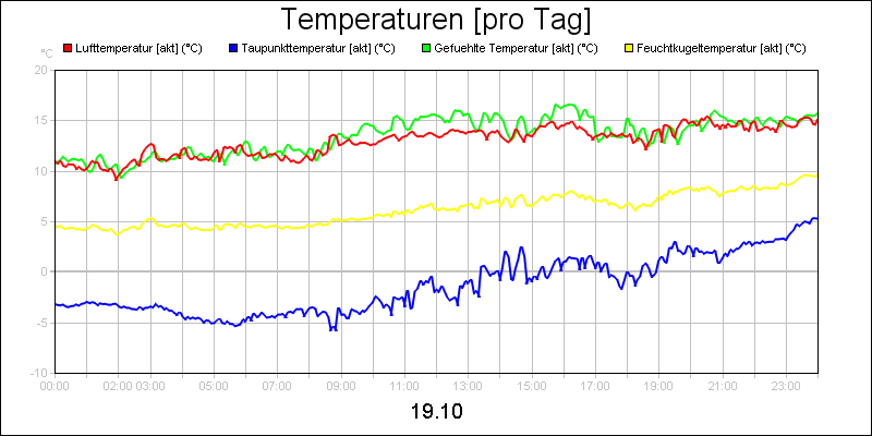 line diagram