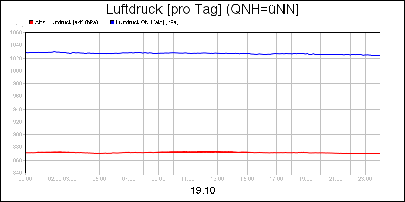 line diagram