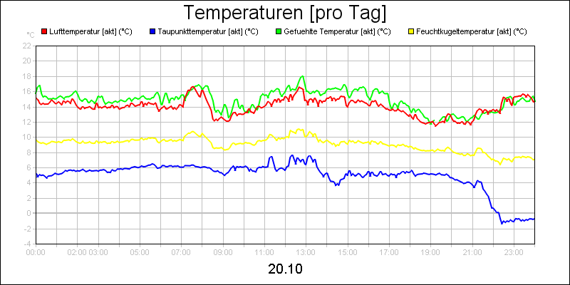 line diagram