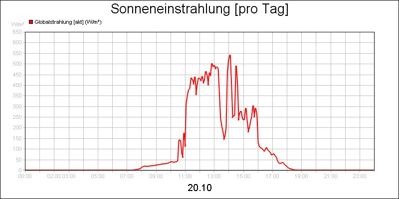 line diagram