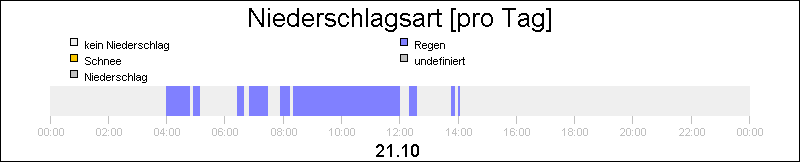 bar diagram