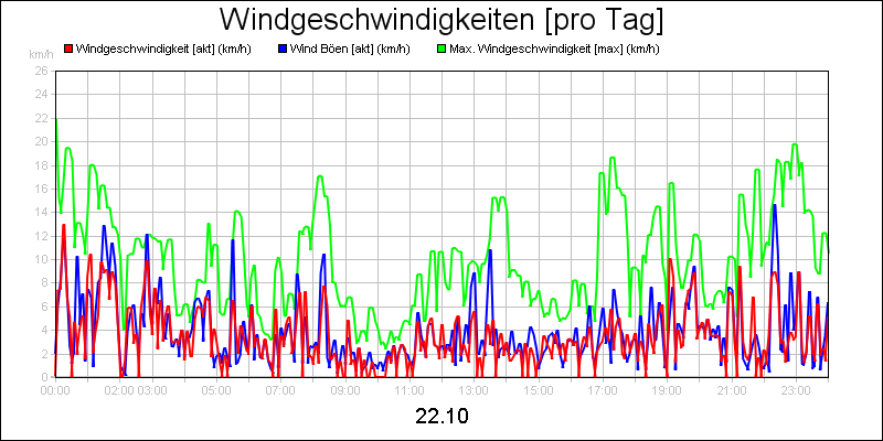 line diagram
