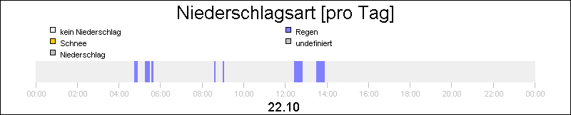 bar diagram