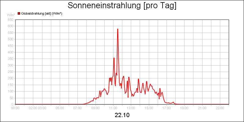 line diagram