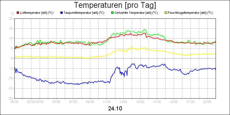 line diagram
