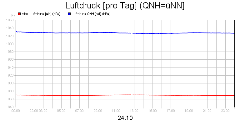 line diagram
