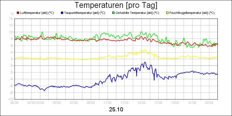 line diagram