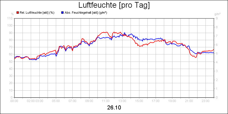 line diagram