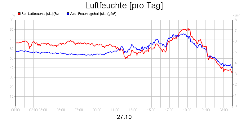 line diagram