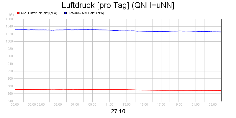 line diagram