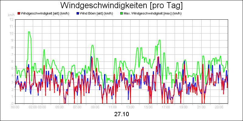 line diagram