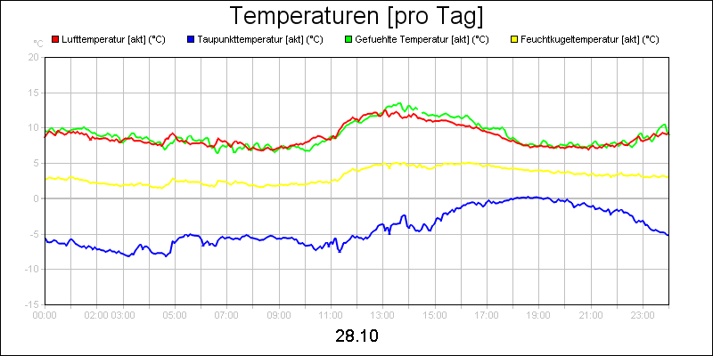 line diagram