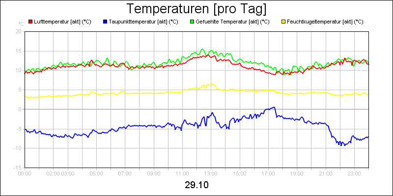 line diagram