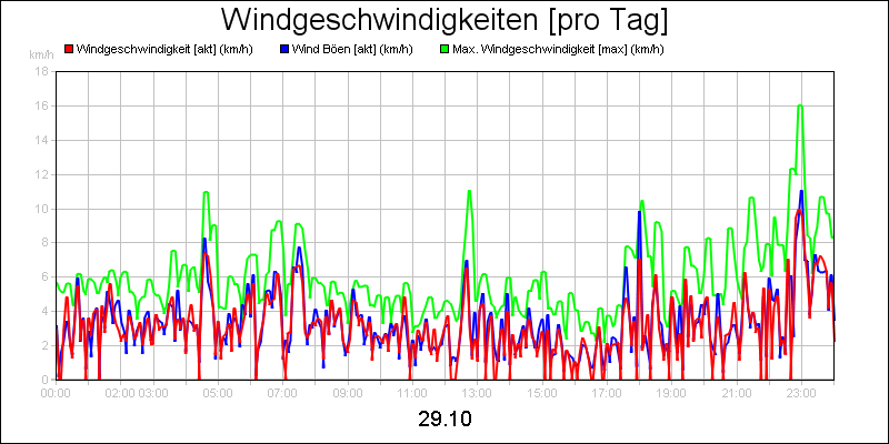 line diagram
