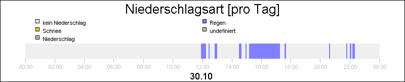 bar diagram