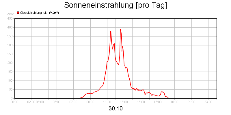 line diagram