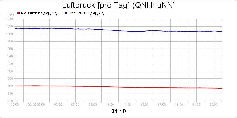 line diagram