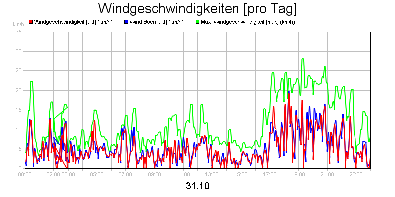line diagram
