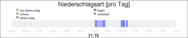 bar diagram