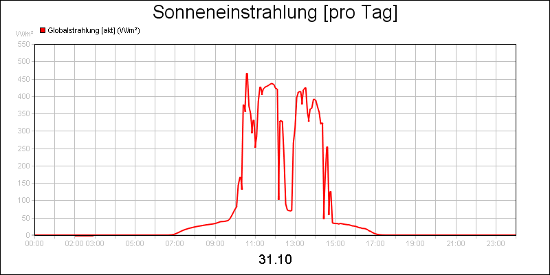 line diagram