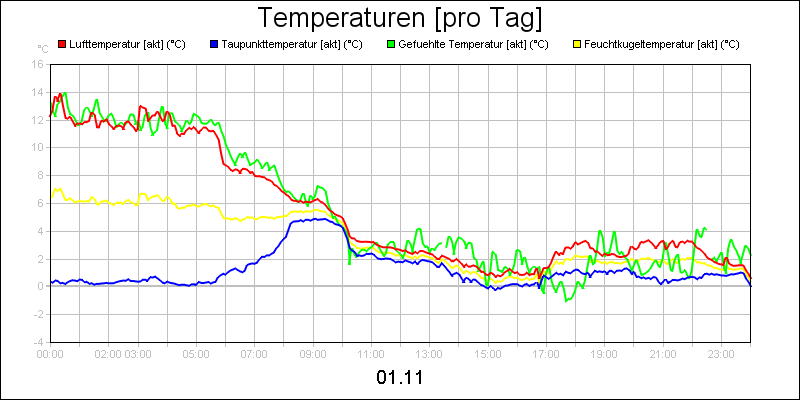 line diagram