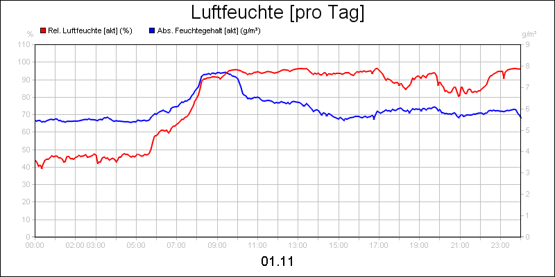 line diagram