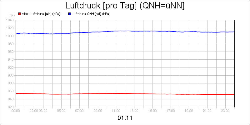 line diagram