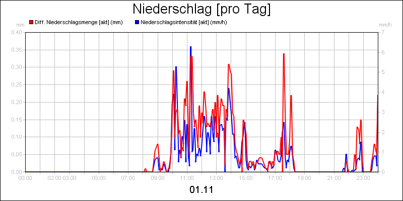 line diagram