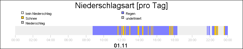 bar diagram