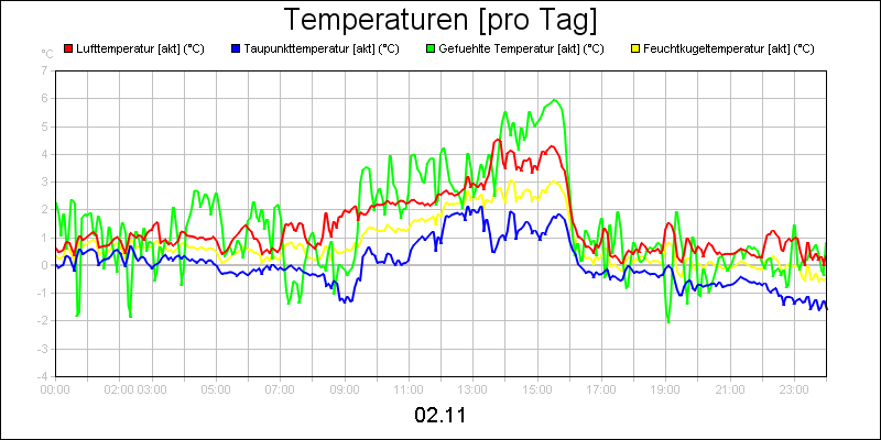 line diagram
