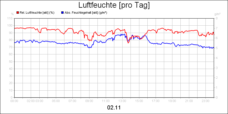 line diagram