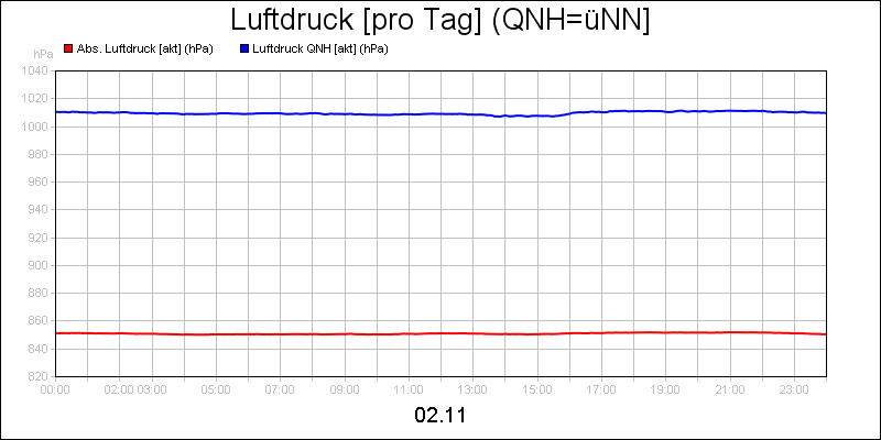 line diagram