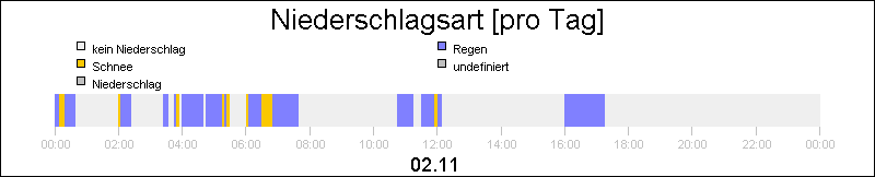 bar diagram
