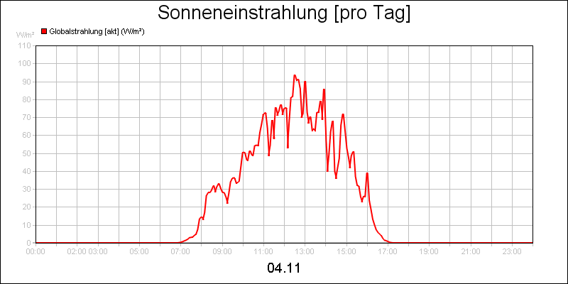 line diagram