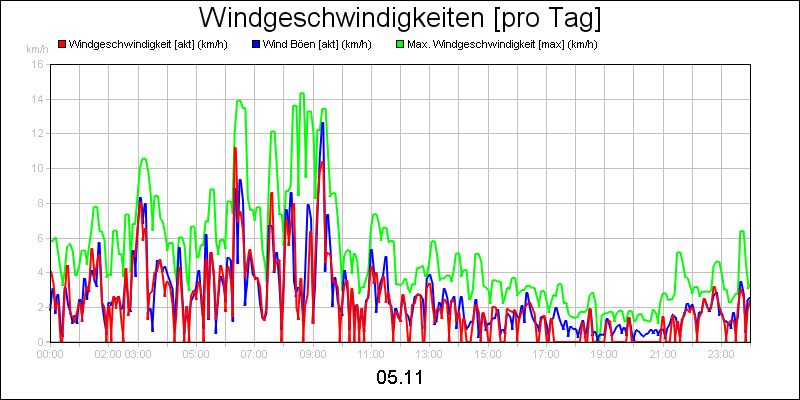 line diagram
