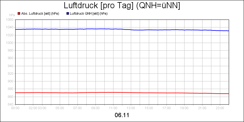 line diagram