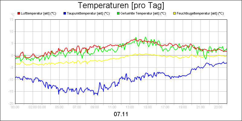 line diagram