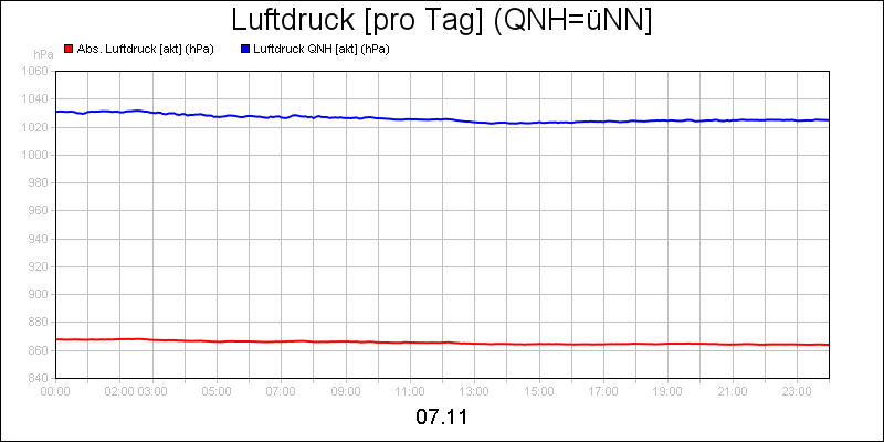 line diagram