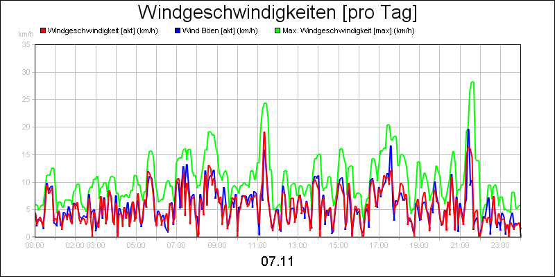 line diagram