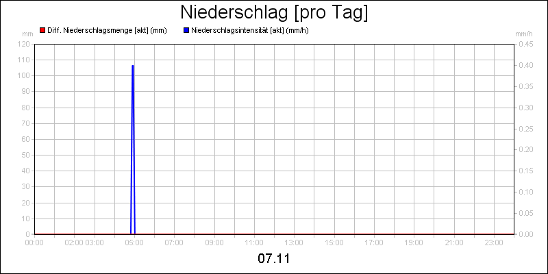 line diagram